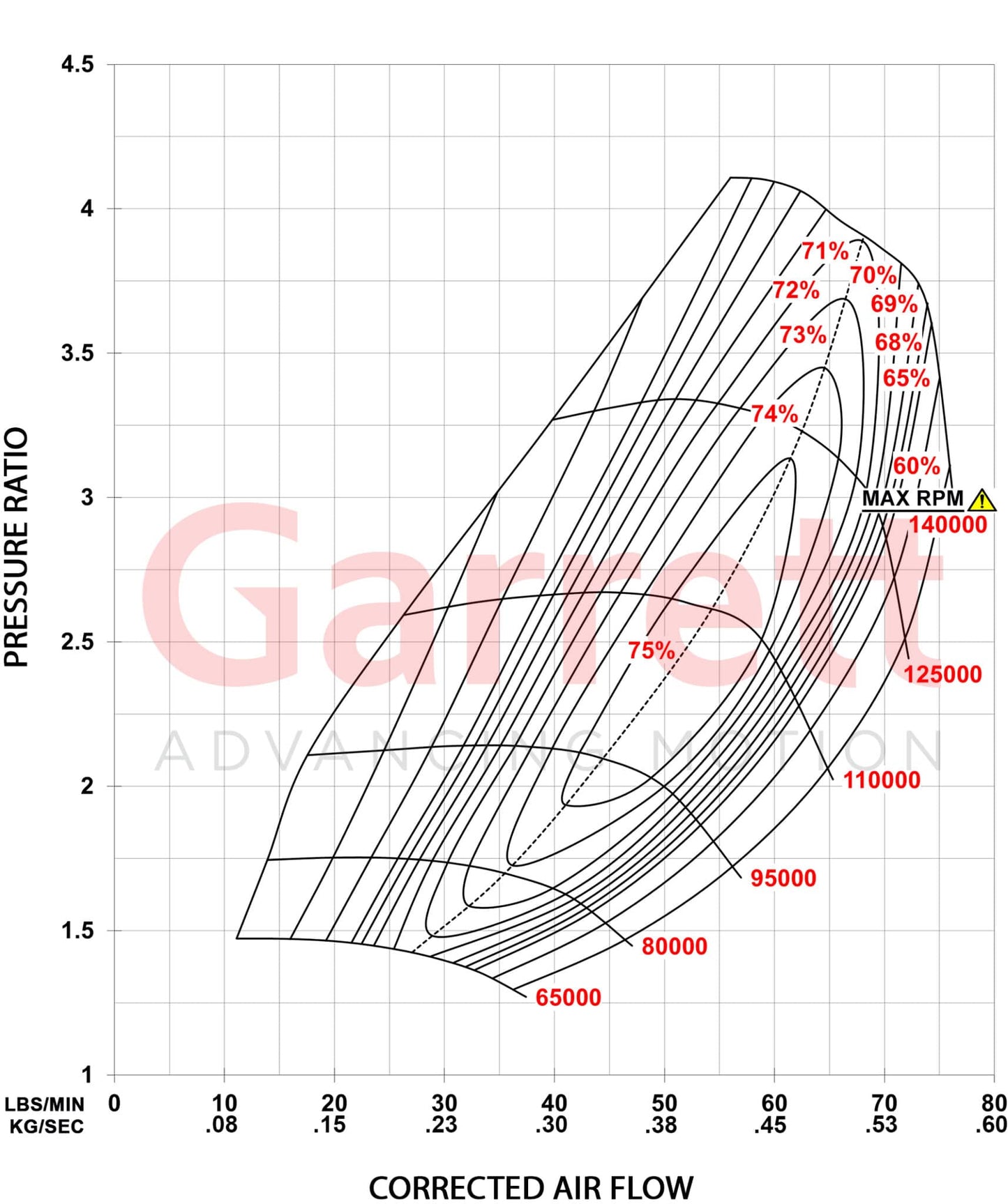 Garrett G-Series II G30-825 Turbo Standard Rotation | 934118-5004S