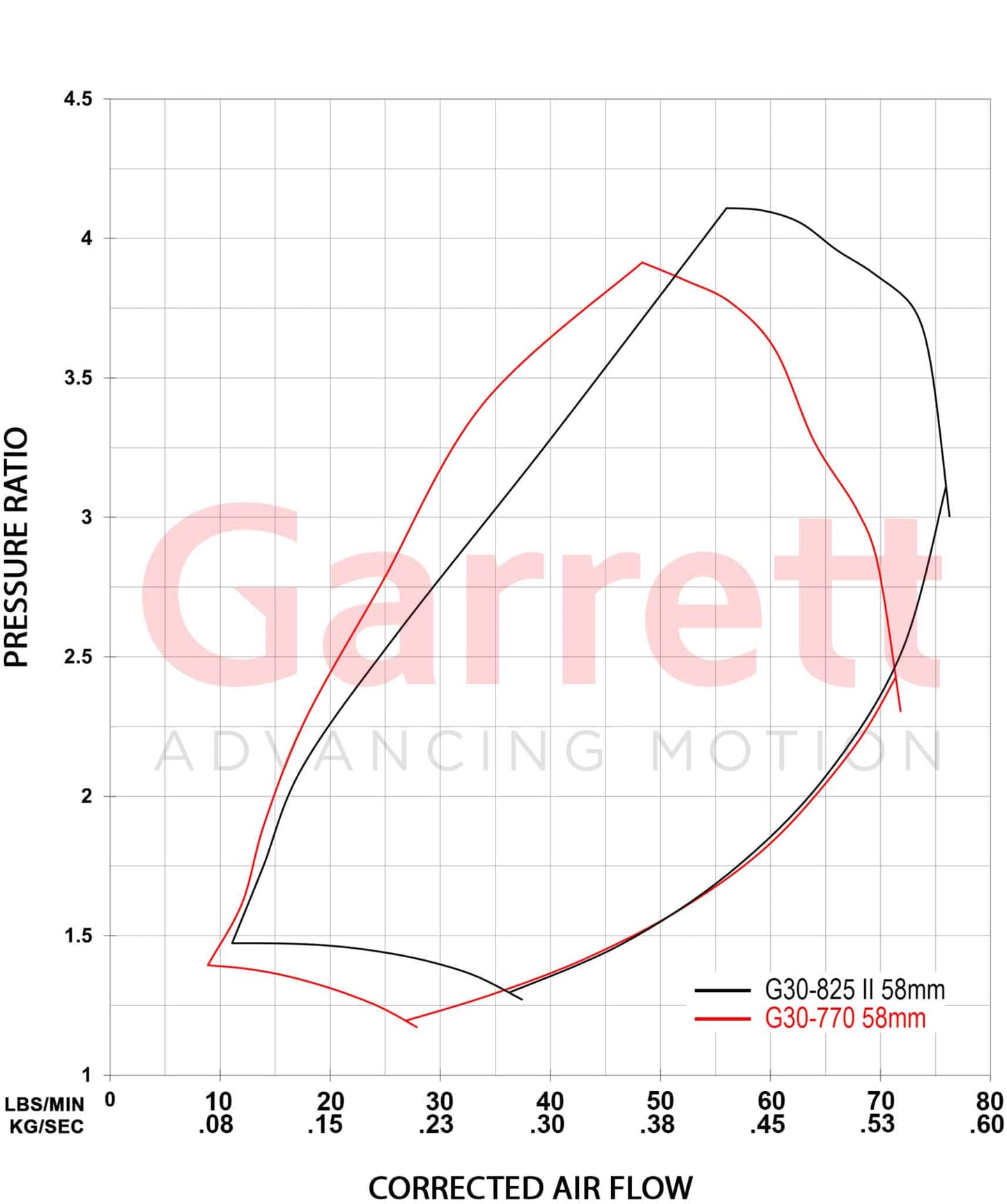 Garrett G-Series II G30-825 Turbo Standard Rotation | 934118-5004S