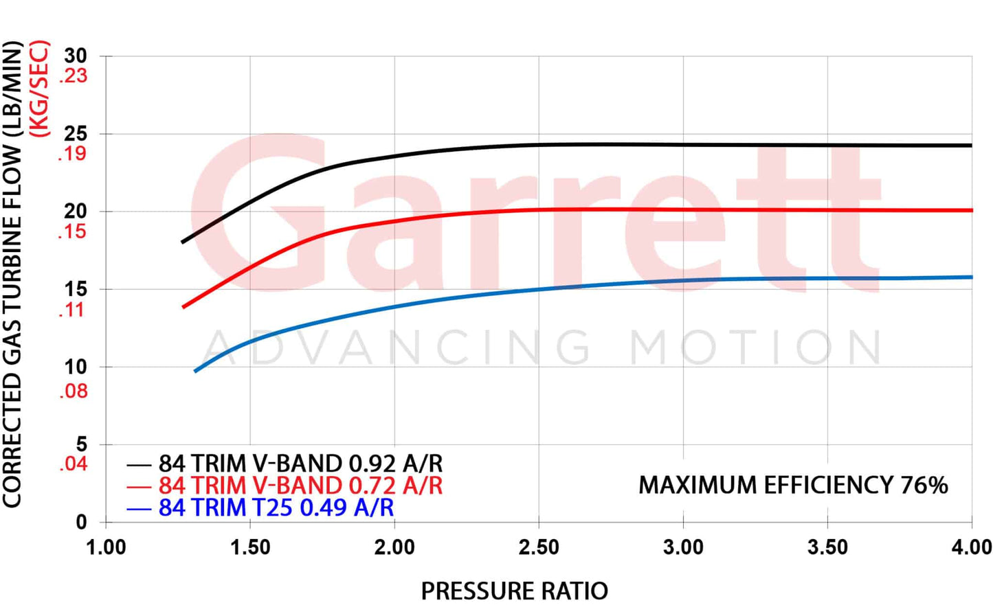 Garrett G-Series II G30-825 Turbo Standard Rotation | 934118-5004S