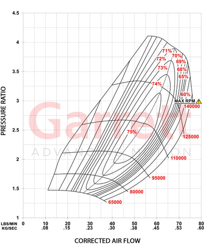 Garrett G-Series II G30-825 Turbo Standard Rotation | 934118-5004S